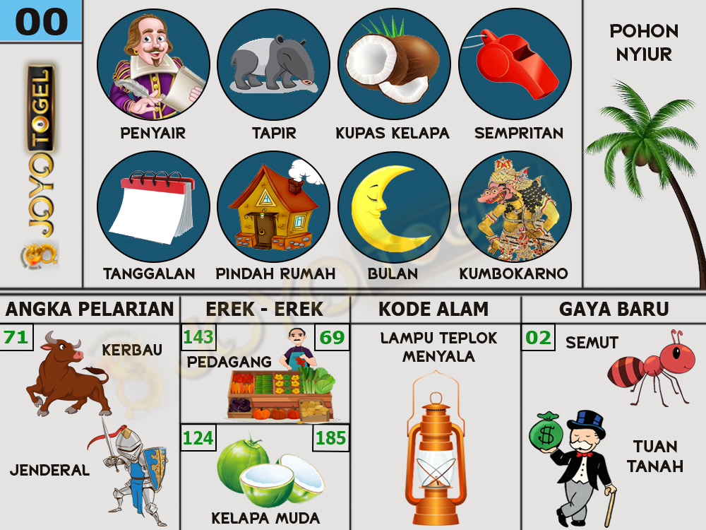 buku mimpi papatogel erek erek togel 00