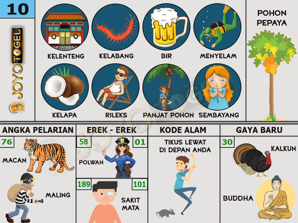 buku mimpi papatogel erek erek togel 10