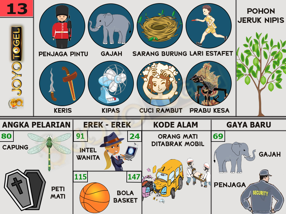 buku mimpi papatogel erek erek togel 13