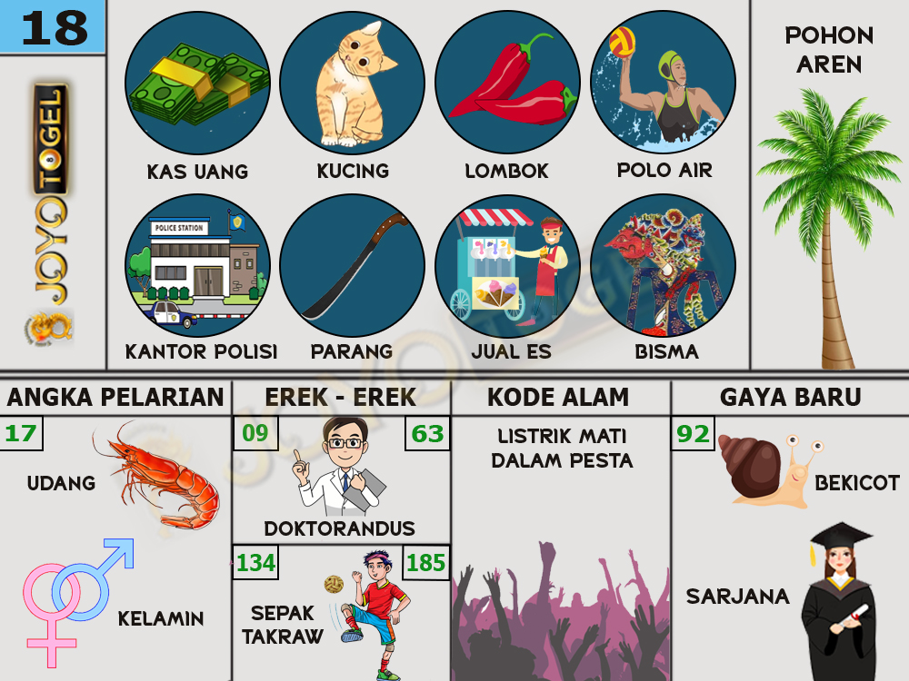 buku mimpi papatogel erek erek togel 18
