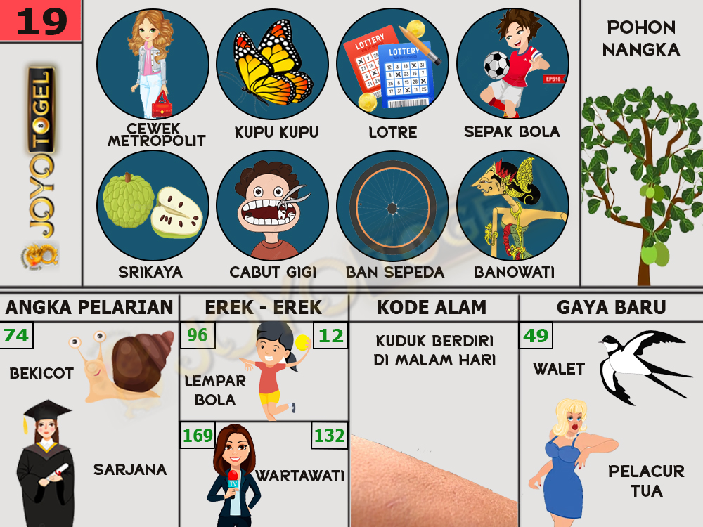 buku mimpi papatogel erek erek togel 19
