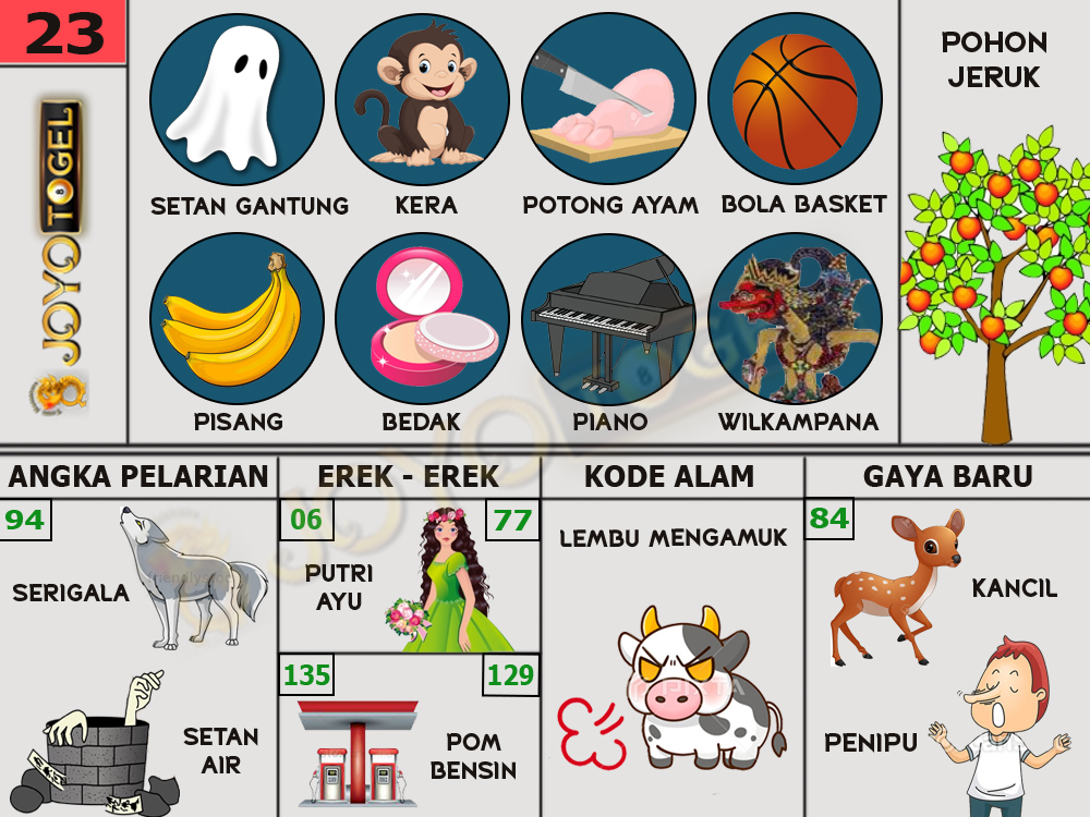 buku mimpi papatogel erek erek togel 23