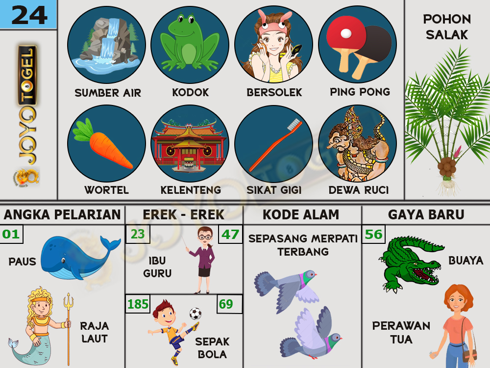 buku mimpi papatogel erek erek togel 24
