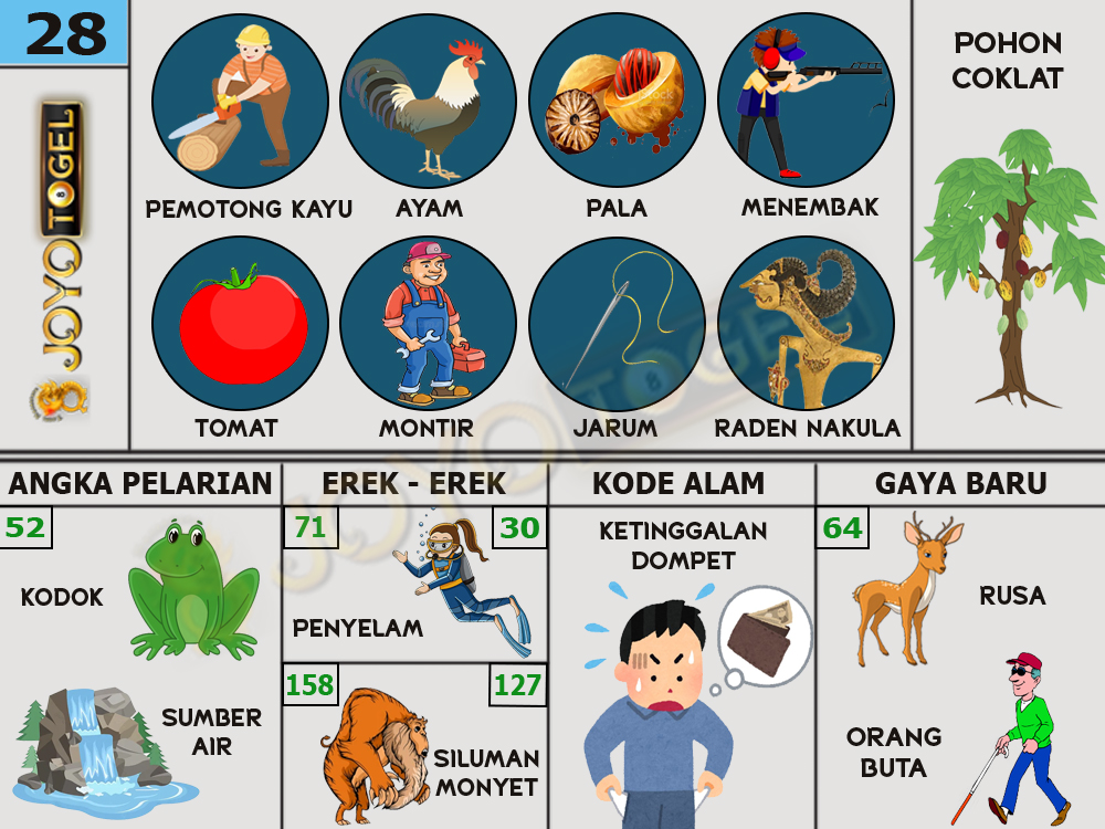 buku mimpi papatogel erek erek togel 28