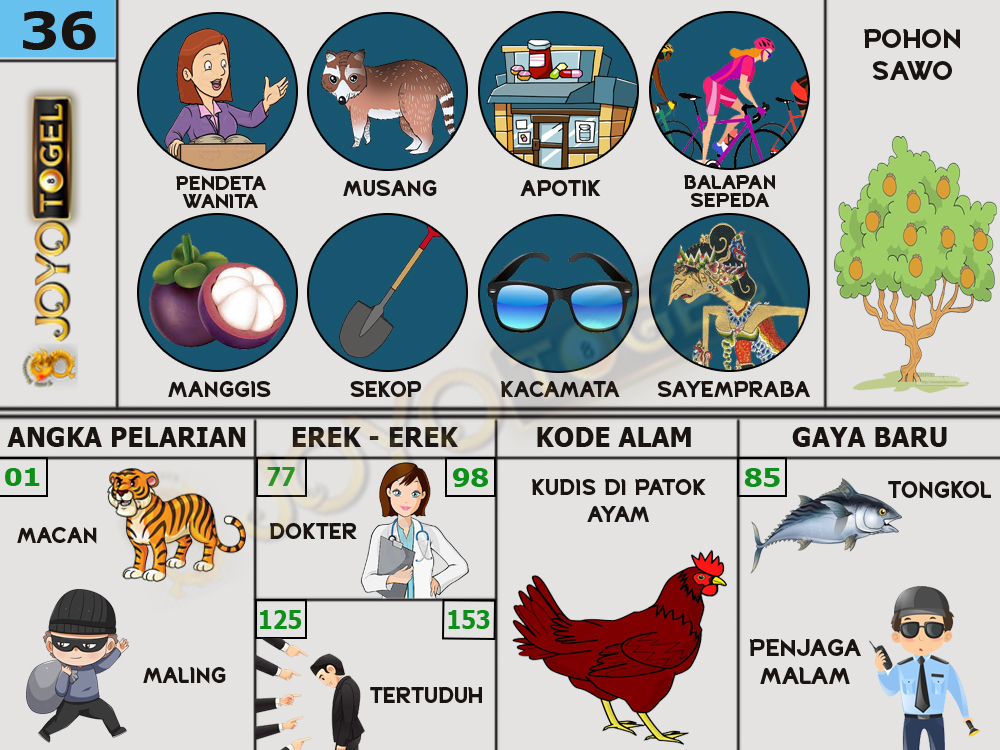 buku mimpi papatogel erek erek togel 36