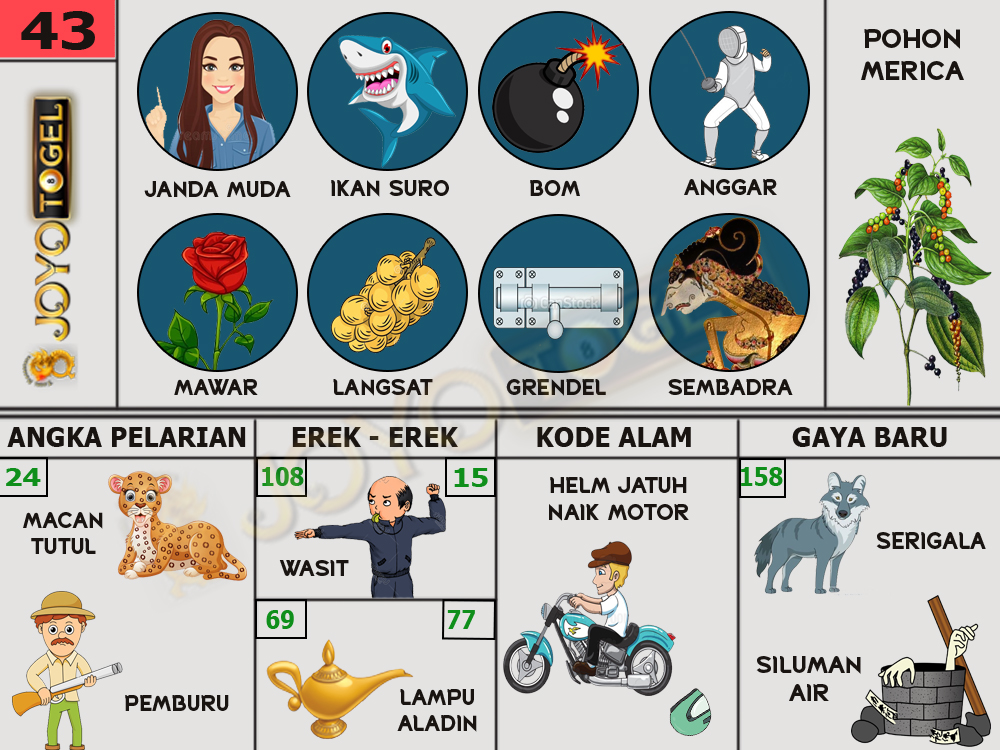 buku mimpi papatogel erek erek togel 43