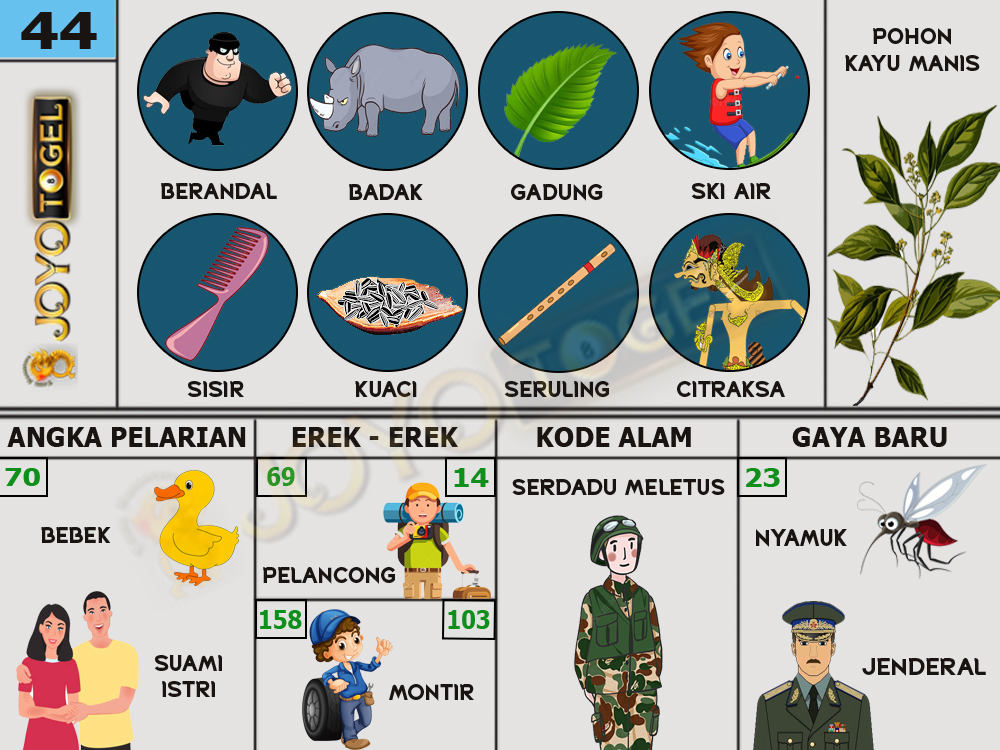buku mimpi papatogel erek erek togel 44