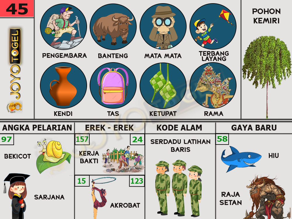 buku mimpi papatogel erek erek togel 45