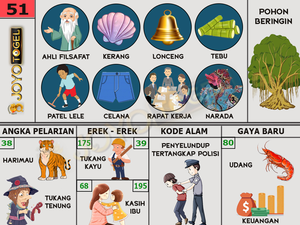 buku mimpi papatogel erek erek togel 51
