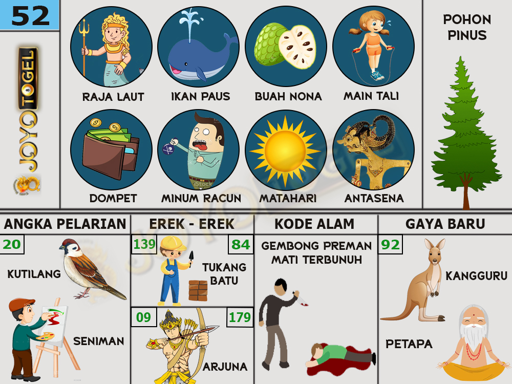 buku mimpi papatogel erek erek togel 52