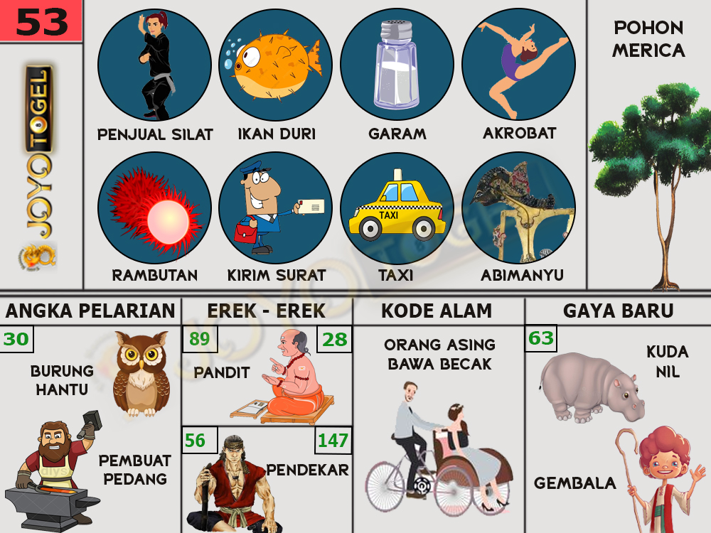 buku mimpi papatogel erek erek togel 53