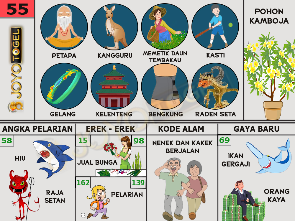 buku mimpi papatogel erek erek togel 55