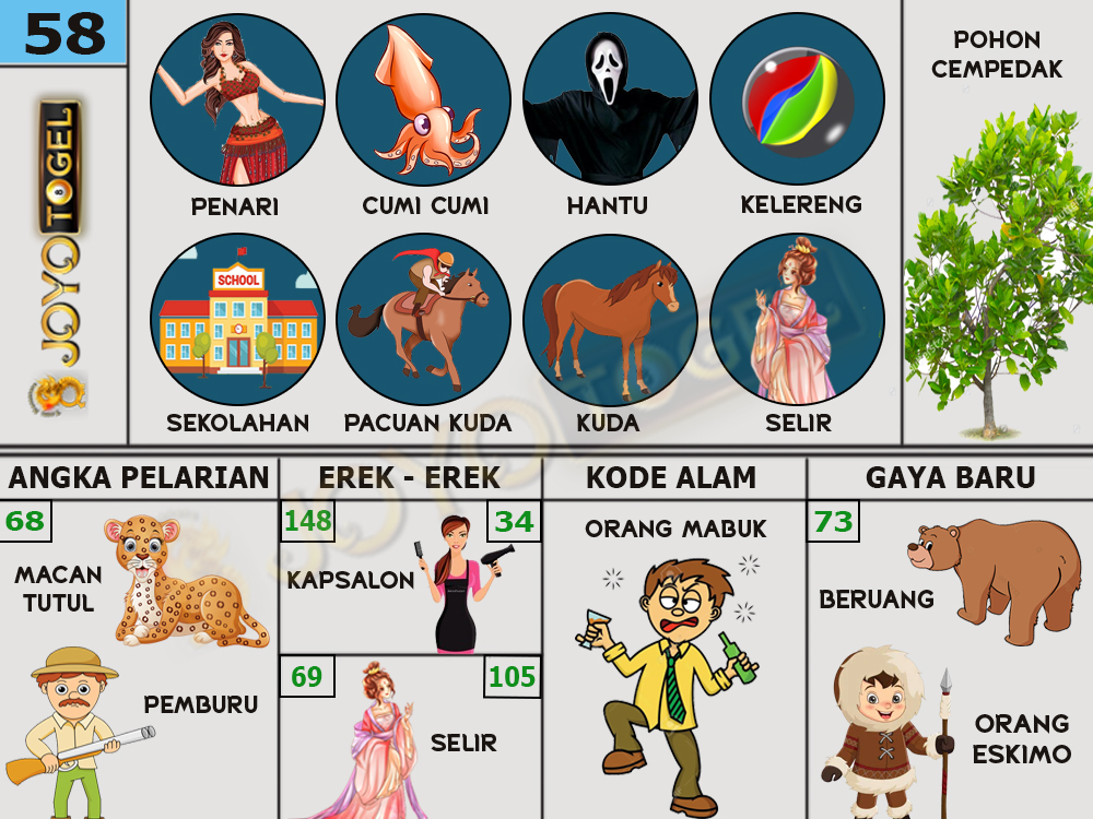 buku mimpi papatogel erek erek togel 58
