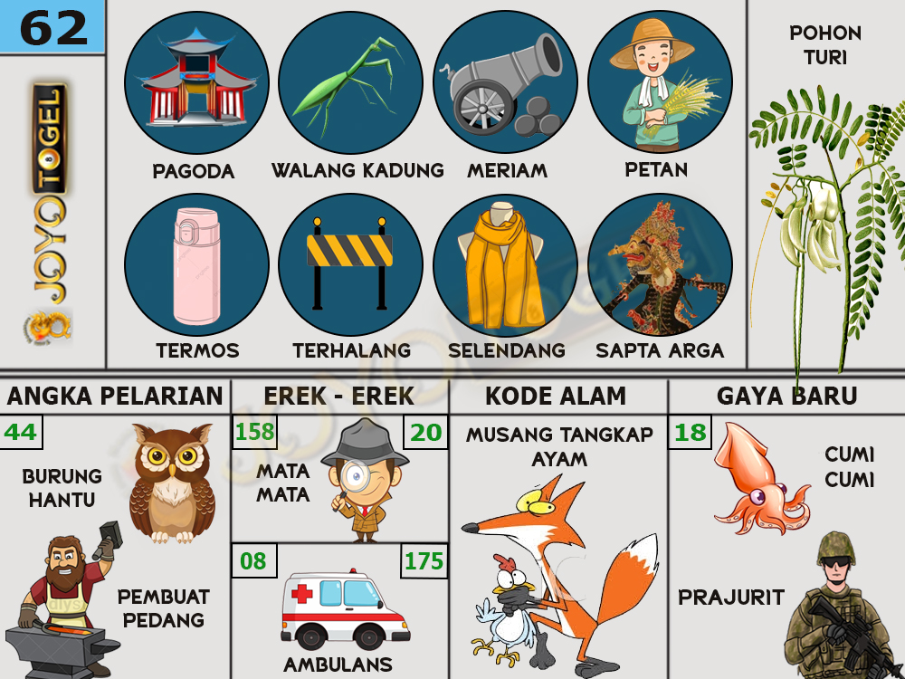 buku mimpi papatogel erek erek togel 62