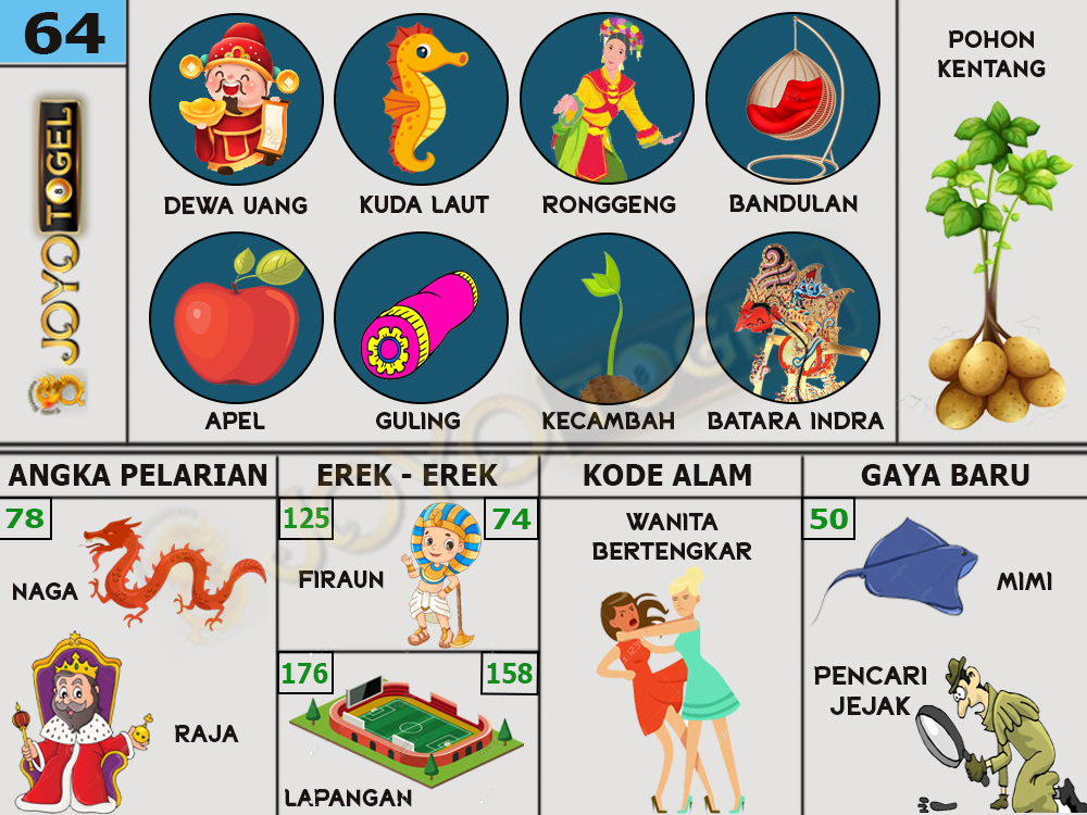 buku mimpi papatogel erek erek togel 64