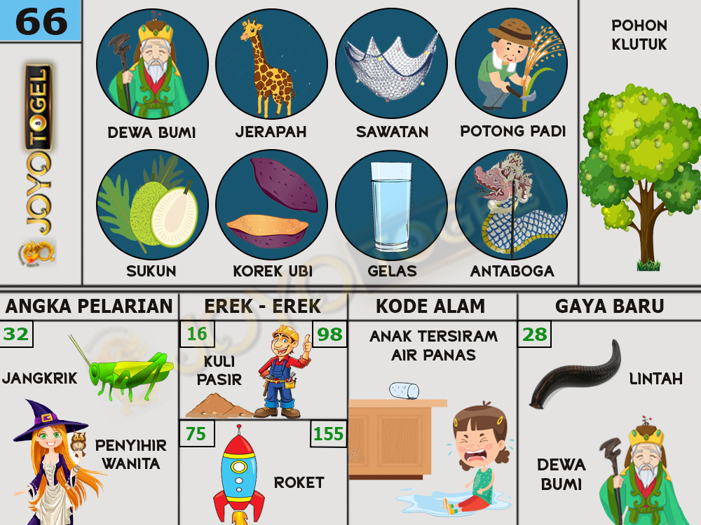 buku mimpi papatogel erek erek togel 66