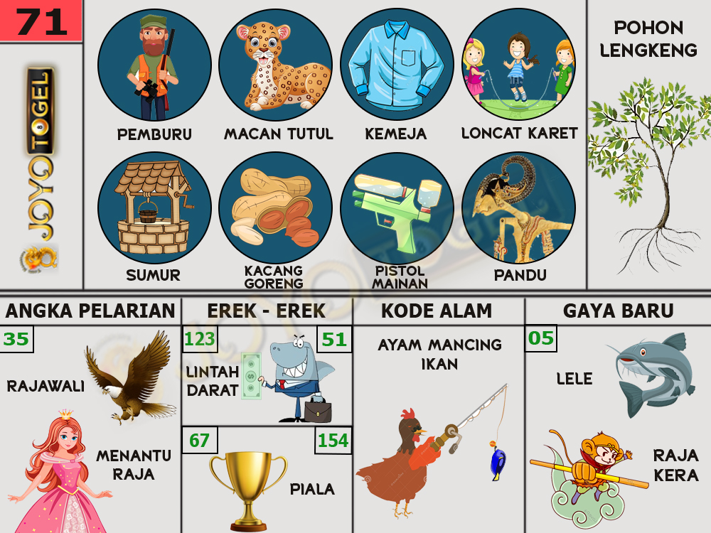 buku mimpi papatogel erek erek togel 71