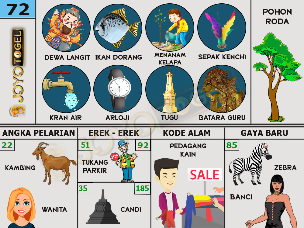 buku mimpi papatogel erek erek togel 72