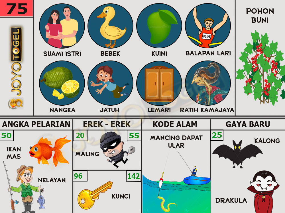 buku mimpi papatogel erek erek togel 75
