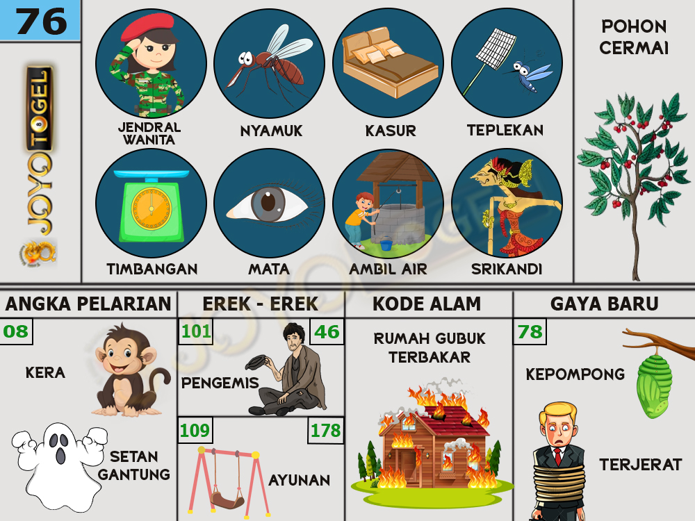 buku mimpi papatogel erek erek togel 76
