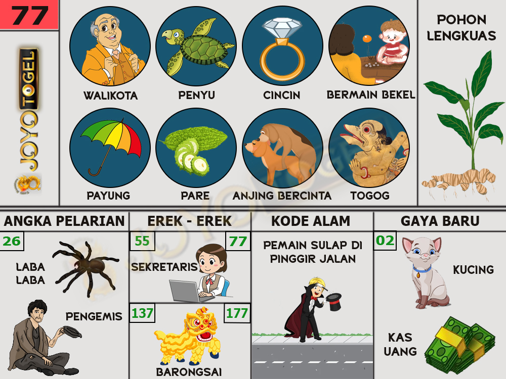 buku mimpi papatogel erek erek togel 77
