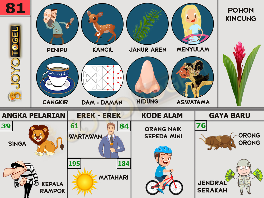 buku mimpi papatogel erek erek togel 81