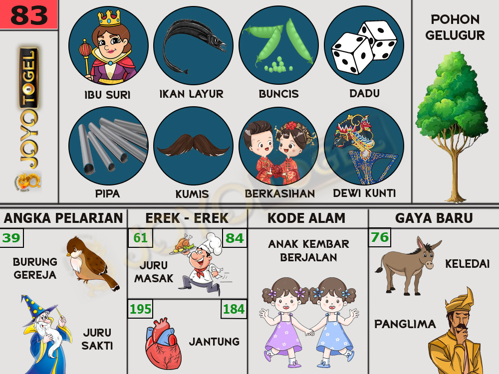 buku mimpi papatogel erek erek togel 83