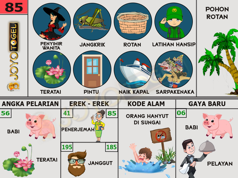 buku mimpi papatogel erek erek togel 85