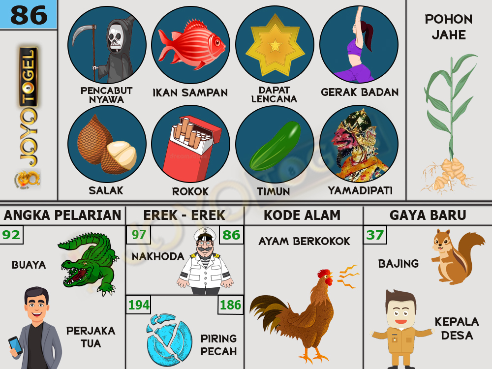 buku mimpi papatogel erek erek togel 86