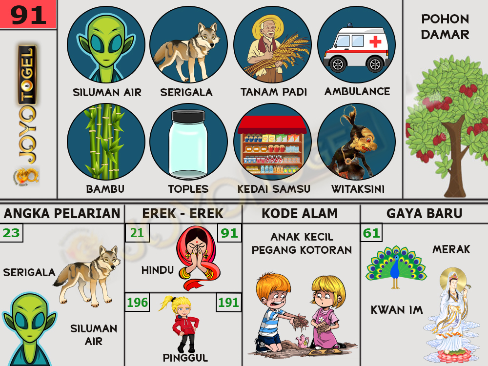 buku mimpi papatogel erek erek togel 91